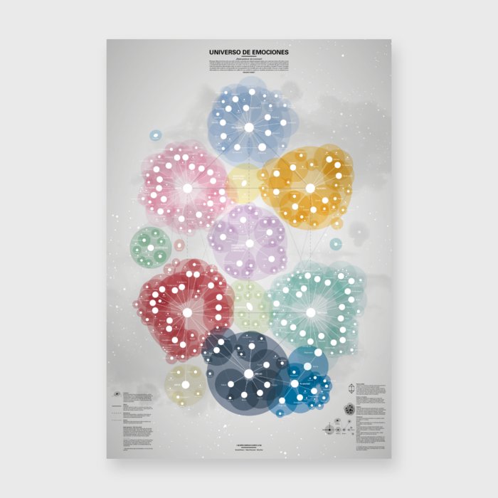 CARTEL UNIVERSO DE EMOCIONES A2 (42X59.4CM)