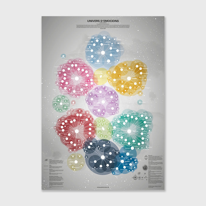 CARTEL UNIVERSO DE EMOCIONES A2 (29.7X42CM)